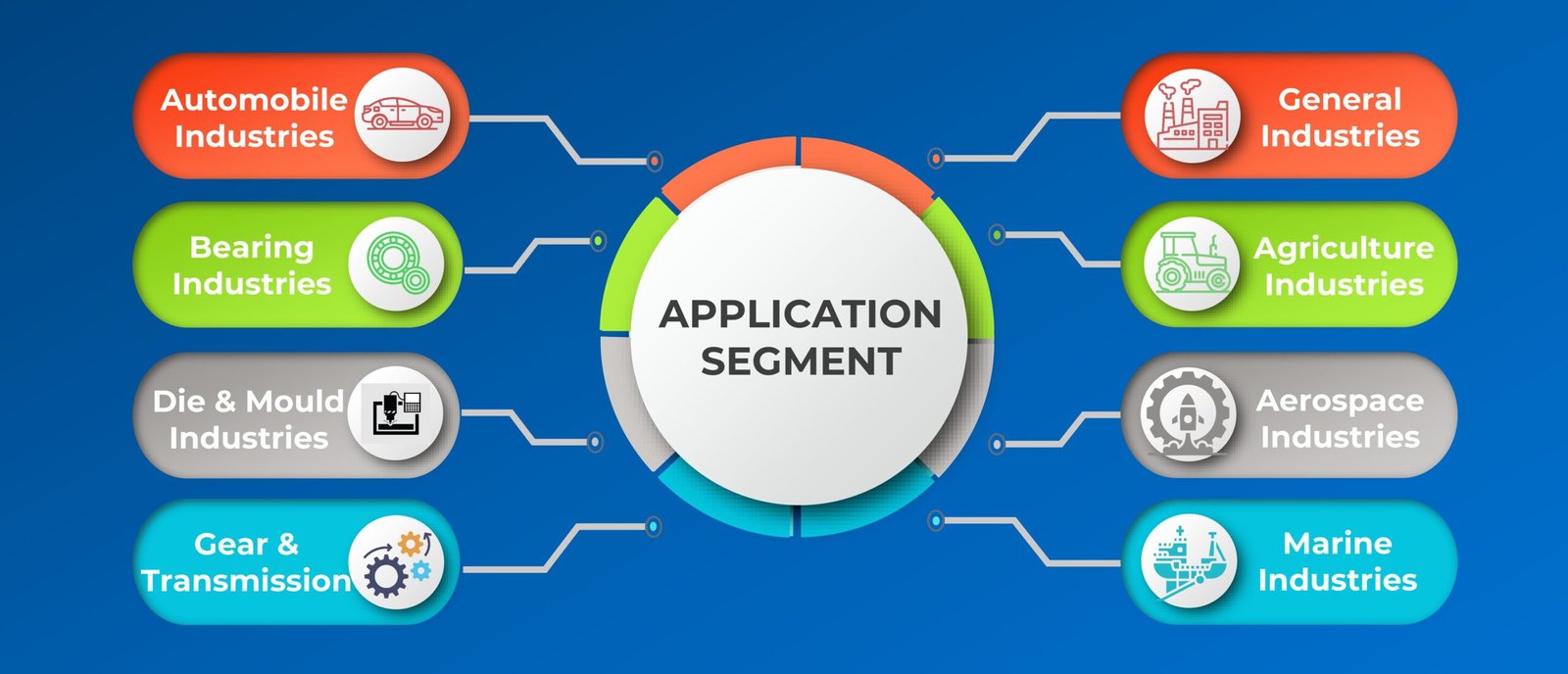 Application_Segment-2
